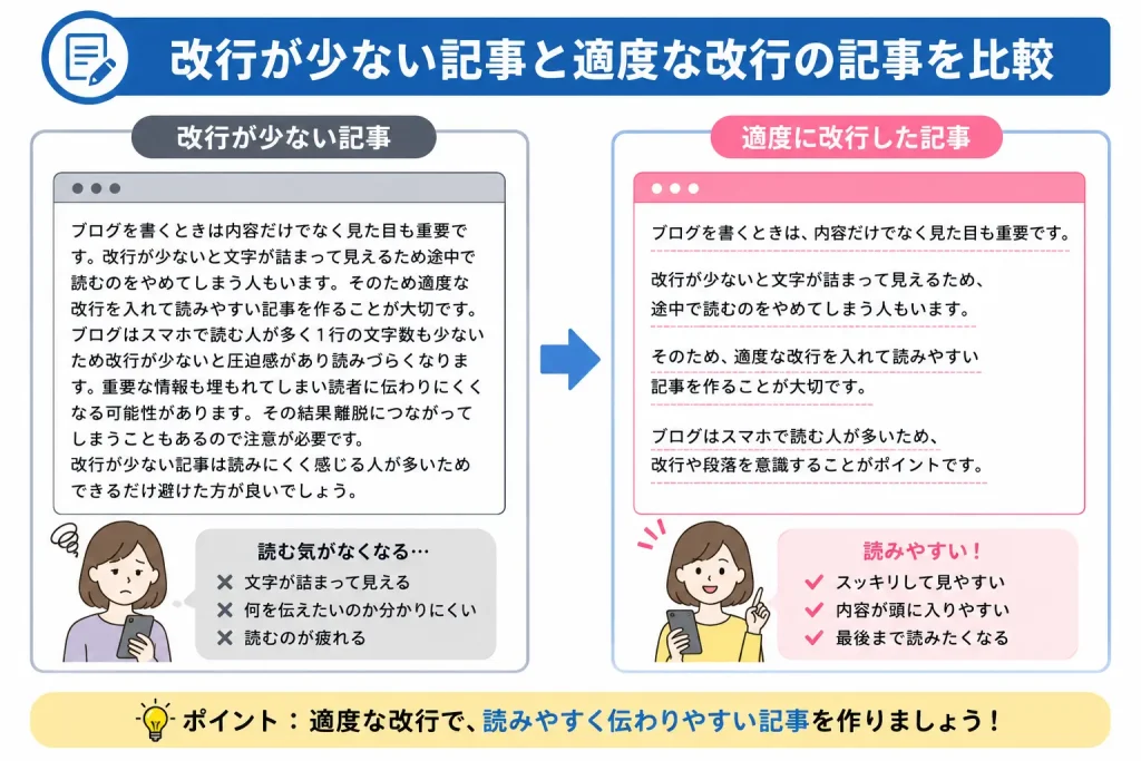 図解①:改行が少ない記事と適度な改行の記事を比較
