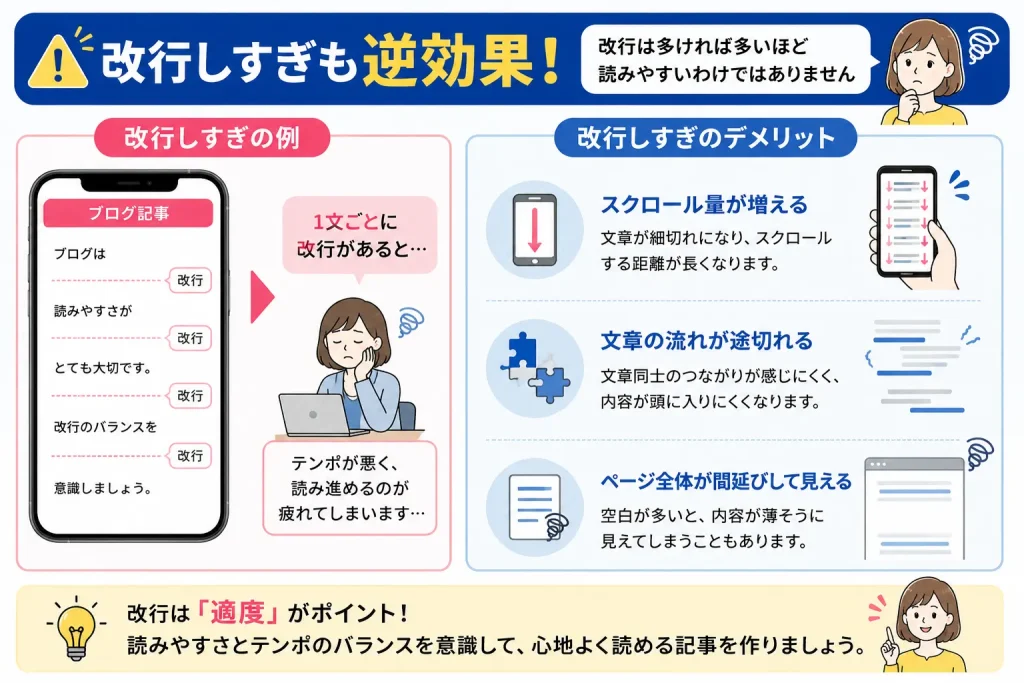 図解③:改行しすぎも逆効果