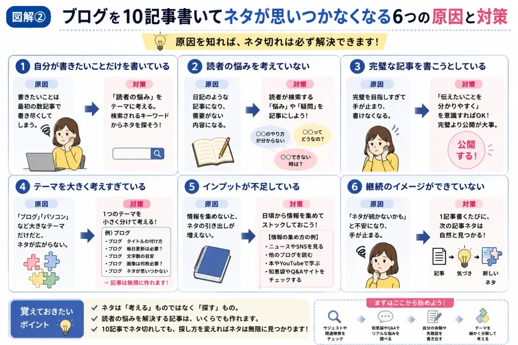 なぜ10記事くらいでネタ切れするの?