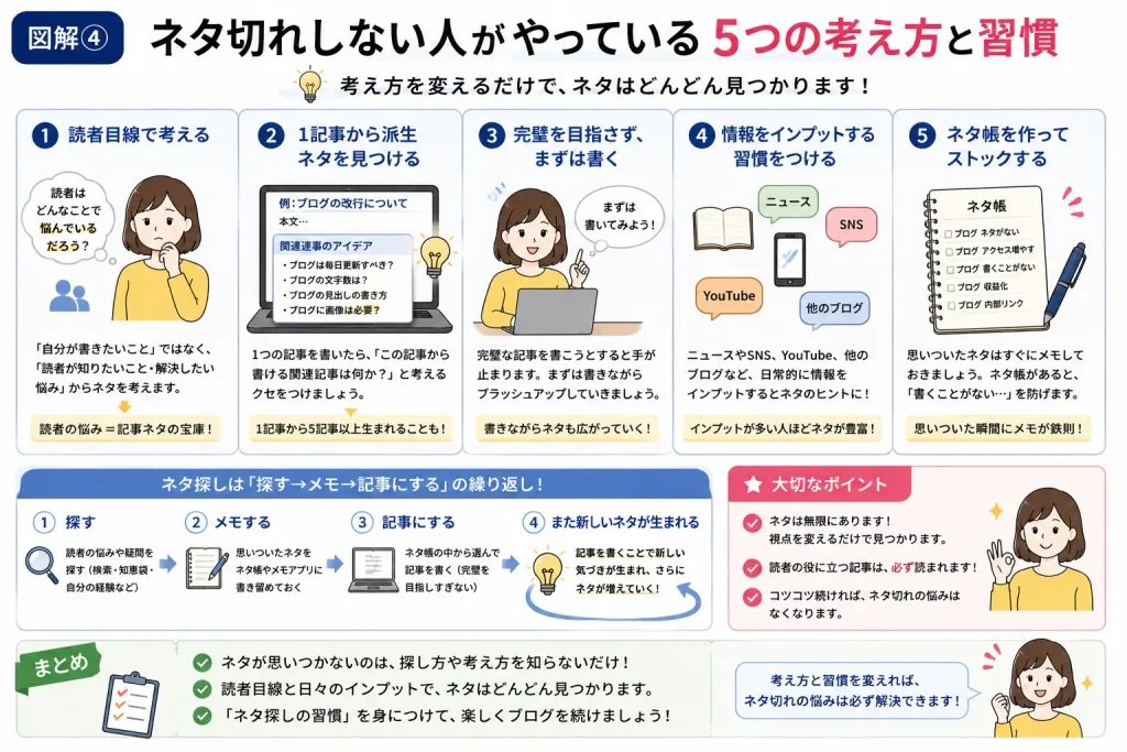 ブログ ネタ切れしない人がやっている考え方