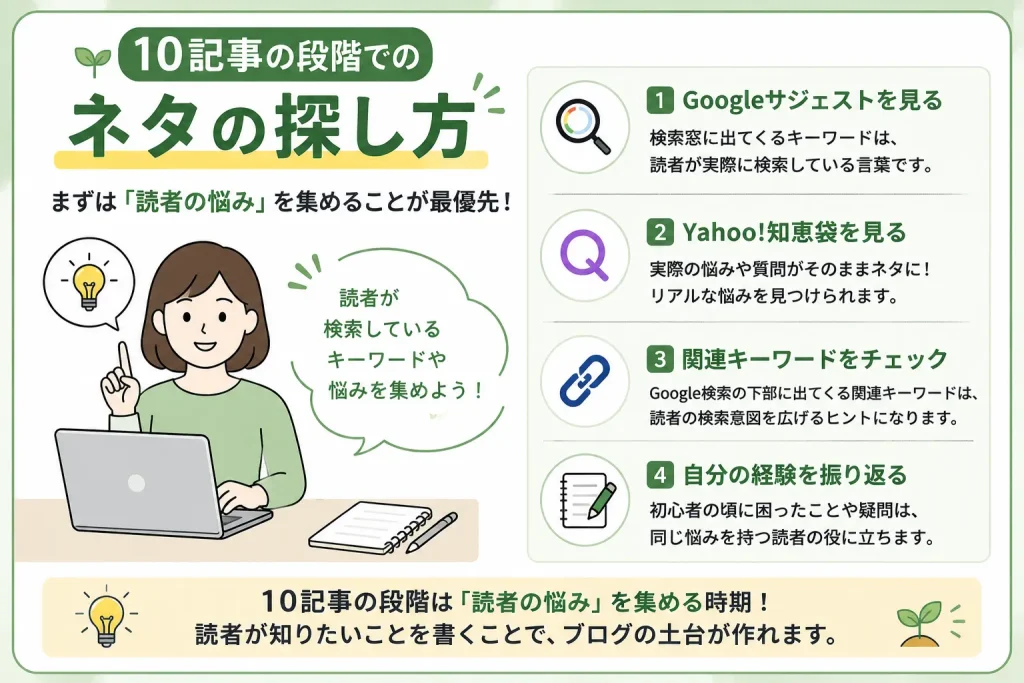 ブログ　10記事書いた後のネタの探し方