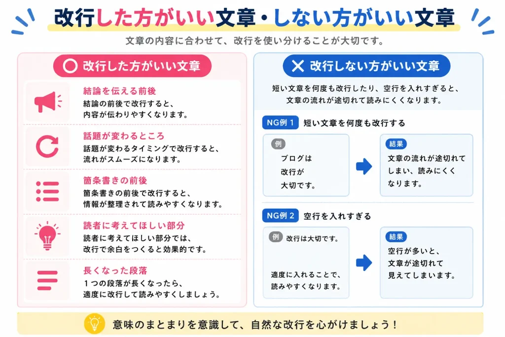 ブログ 改行した方がいい文章と改行しない方がいい文章