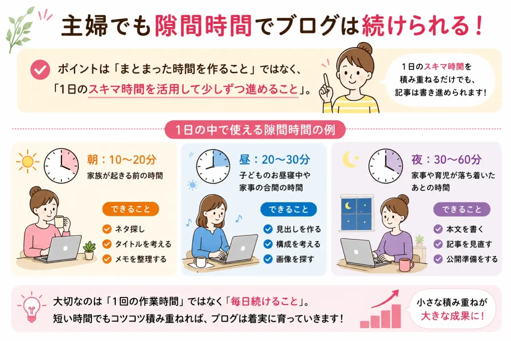 主婦でも副業ブログは隙間時間で続けられる？