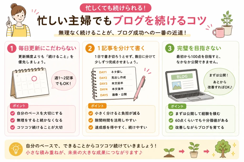忙しい主婦でもブログを続けるコツ